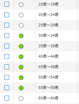 Yahoo Japan广告后台的年龄段选项截图