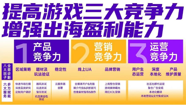飞书深诺集团发布游戏出海盈利评估模型
