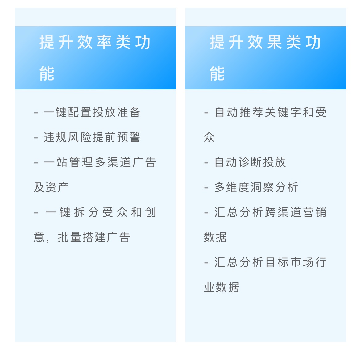SinoAds广告管理解决方案有两大功能有提升效率类型和提升效果类型