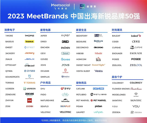 2022MeetBrands中国出海新锐品牌50强