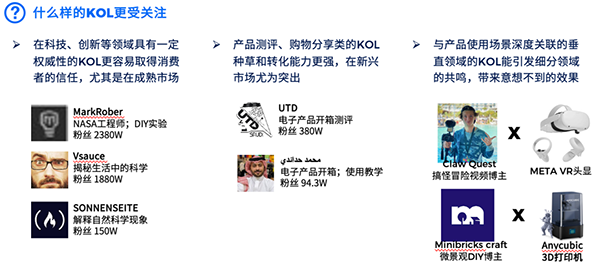 飞书深诺中国品牌出海分析：什么样的KOL更受关注