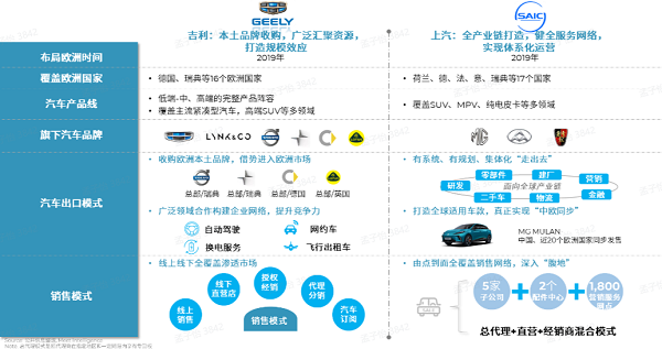 传统车企并购本土品牌可帮助其在短时间内实现抢占市场份额
