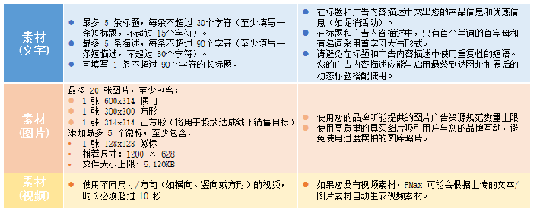 飞书深诺海外营销策略分享:如何优化Pmax广告投放?