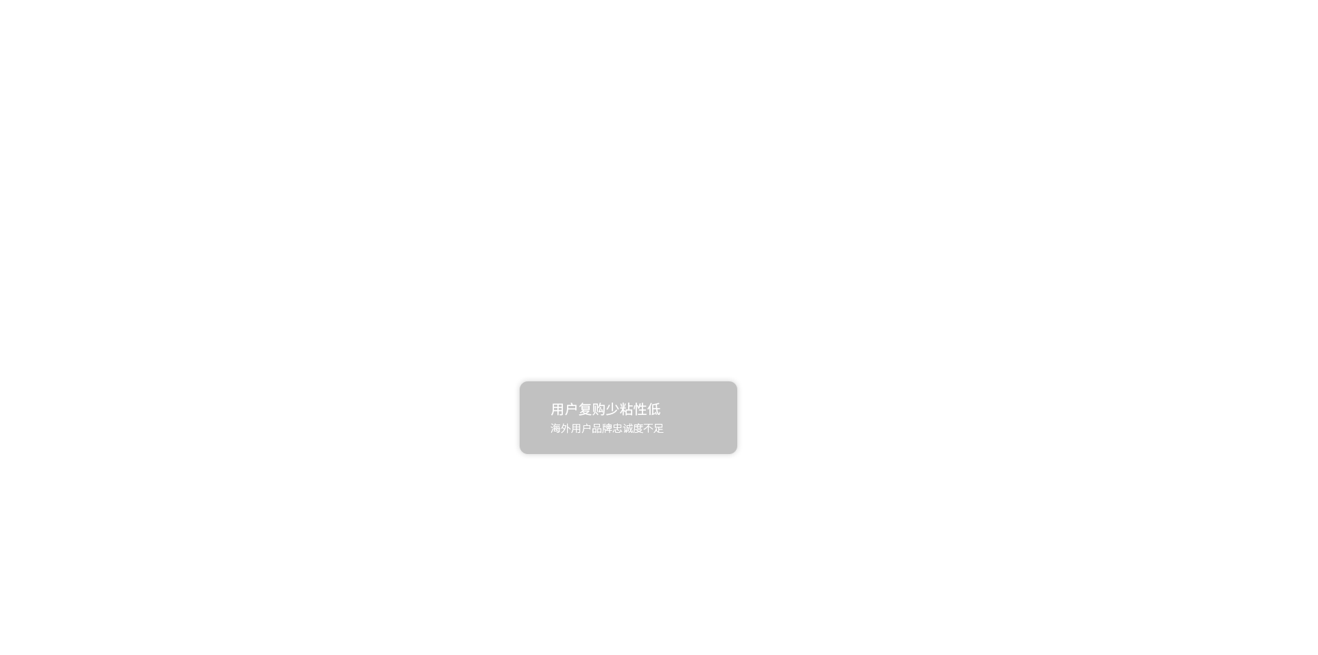 社媒网红营销服务