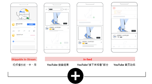 video view campaigns如何助力出海品牌降本增效:VVCs作为YouTube广告的优势有哪些