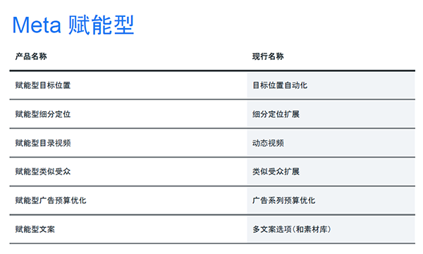 飞书深诺解读Meta A+AC相关设置 Meta赋能型
