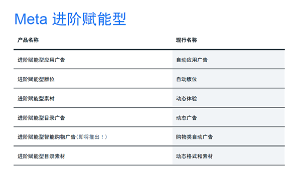 飞书深诺解读Meta A+AC相关设置 Meta进阶赋能型