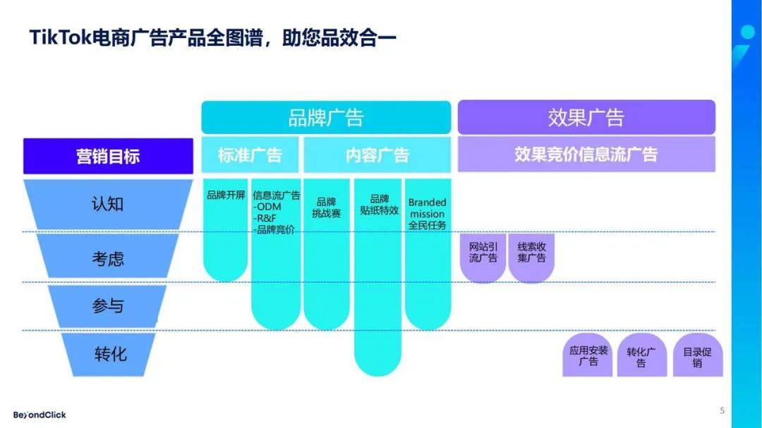 TikTok电商广告产品全图谱