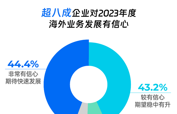 飞书深诺旗下策略咨询团队Meet Intelligence编撰，对行业超240新锐品牌和成熟企业的调研