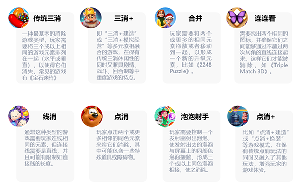 飞书深诺发布《2023年消除类手游全球市场洞察白皮书》 消除类游戏的进化史