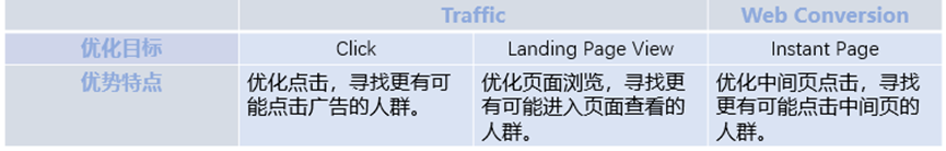第三方平台的电商广告平台策略