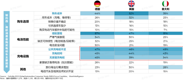 德国、英国、意大利消费者关注方向