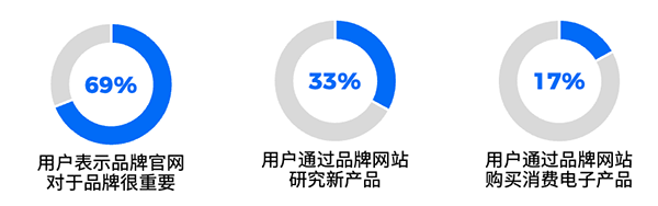 飞书深诺中国品牌出海分析：关注各发展期的数字化建设，才能走好出海每一步