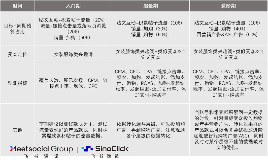 飞书深诺服装品牌出海策略解读：女装品牌海外广告投放的黄金策略