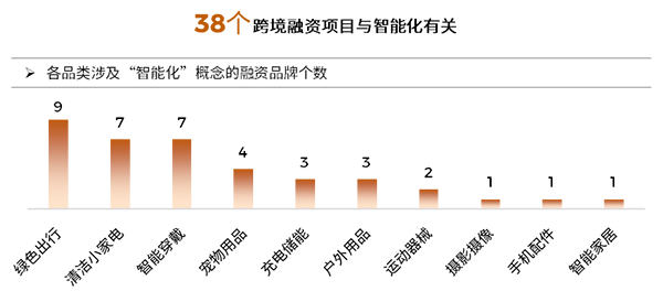 飞书深诺发布2023 出海品牌年度报告：38个跨境融资项目与智能化有关 