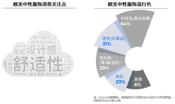 欧美中性服饰消费关注点、流行色