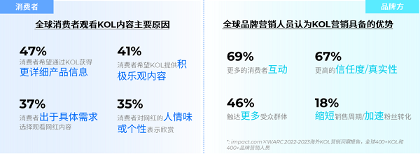 飞书点跃BeyondClick推出网红营销2023白皮书，聚焦出海品牌推广增长新支点