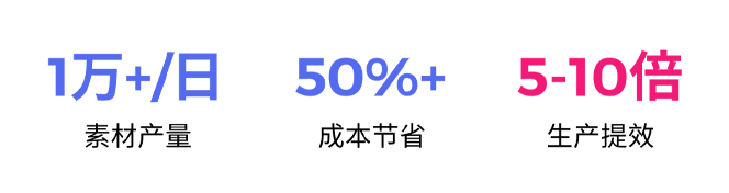 数字创意服务