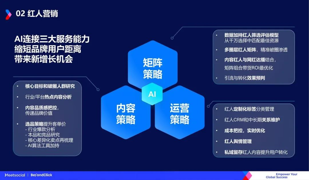 AI连接三大服务能力，缩短品牌用户距离，带来新增长机会