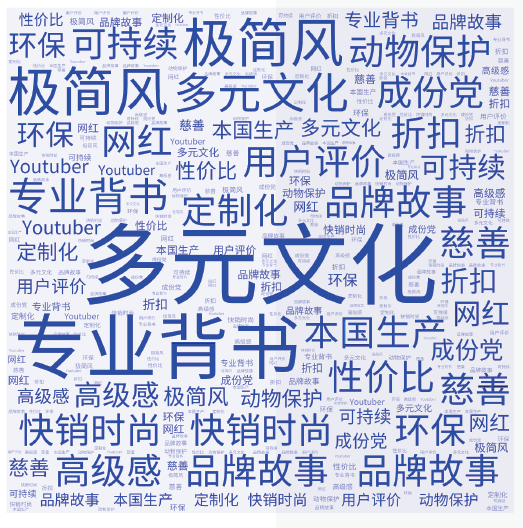 化妆品行业海外市场洞察分析