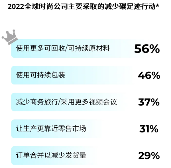 2022全球时尚公司主要采取的减少碳足迹行动