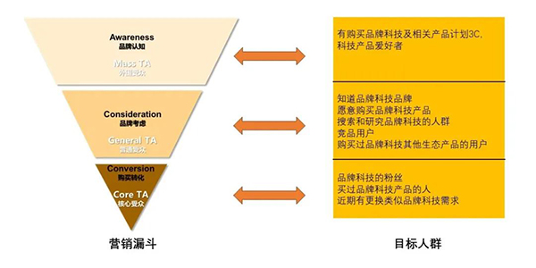 飞书深诺出海新锐品牌专题月:中国品牌出海美国如何投放Meta广告?