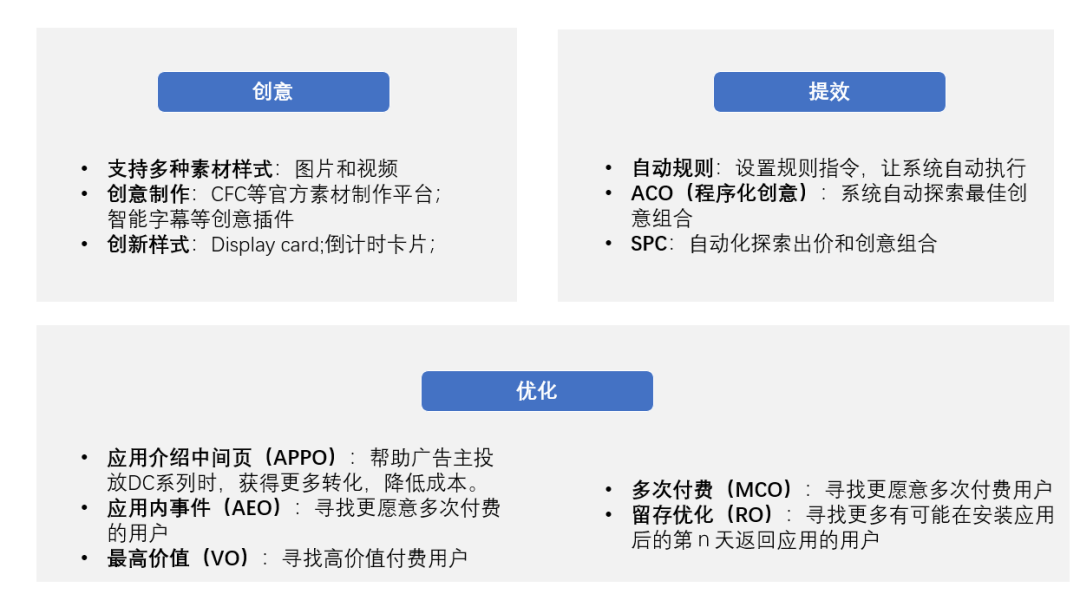 利用广告组合达成TikTok社交应用引流目标
