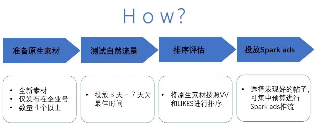 社交应用出海创意素材:巧用资源、快速探索、积累方法论