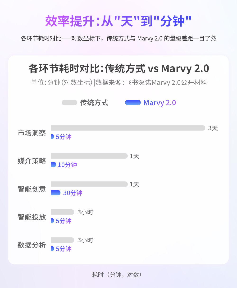 揭秘APP出海新航向：Marvy2.0如何实现从经验叠加到数智驱动的增长确定性