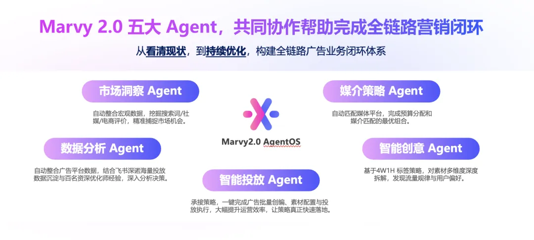 出海营销AI成熟度分析白皮书：中国出海AI营销，从工具泡沫走向可验证的增长
