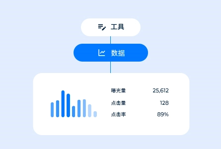 技术驱动运营体系