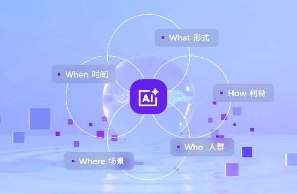 AI自动定制4W1H创意策略